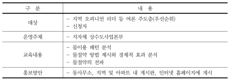 “찾아가는 워터-테크” 운영 방안(안)