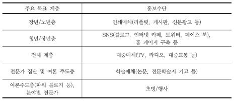 계층별 홍보수단 예시