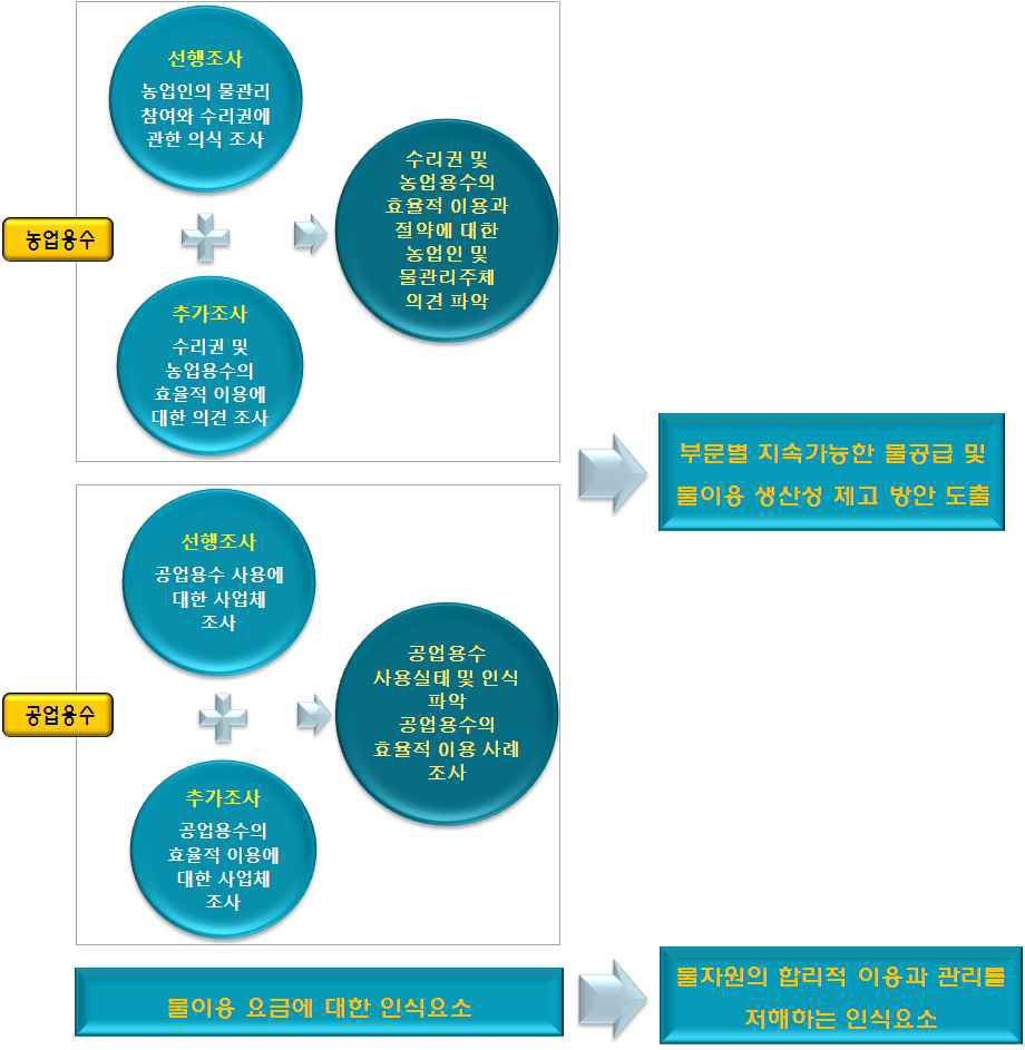 2장의 구성과 내용