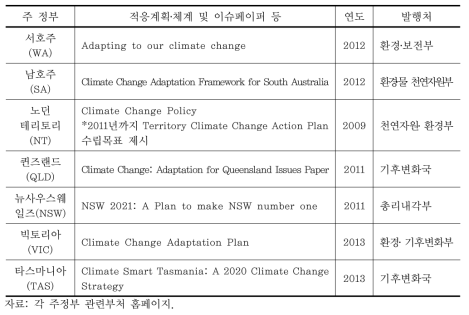 호주 주 정부 기후변화 적응계획 수립 현황