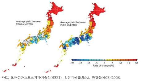 쌀 생산량 변화 전망 (2046-2100년)