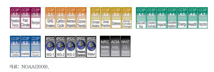 미국기후변화연구프로그램(USGCRP) 보고서에 사용된 주요 자료들