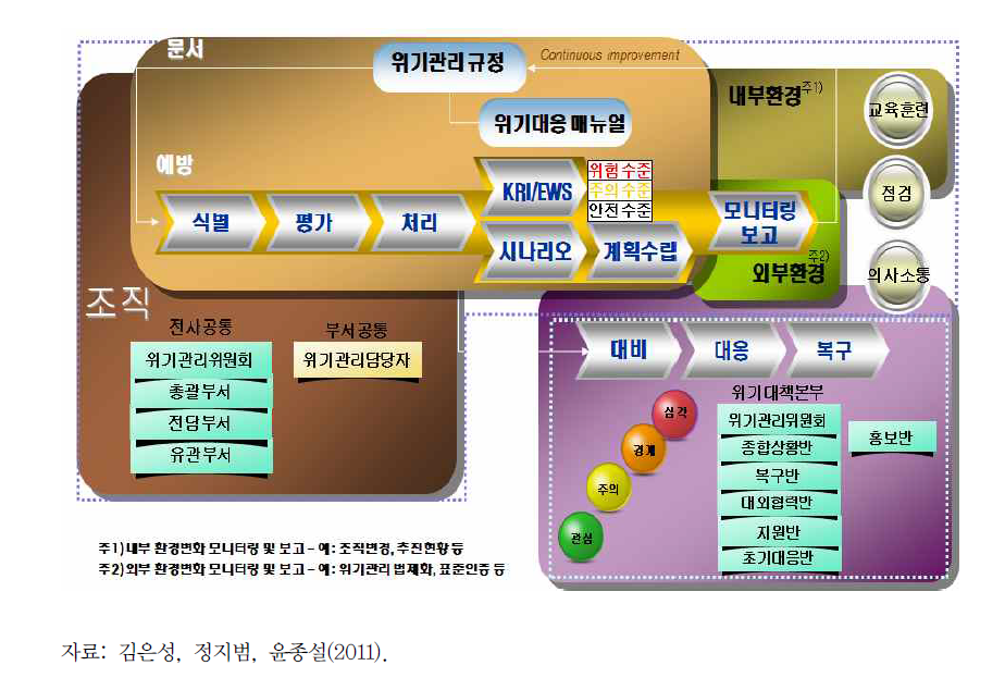 한국조폐공사 리스크관리 프로세스