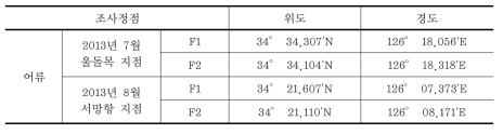 현지조사 정점 좌표