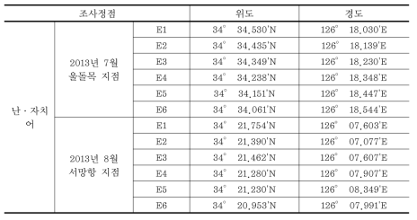 현지조사 정점 좌표