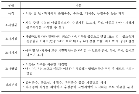 어류 및 난·자치어 관측 개요