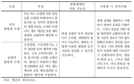 물질순환에 관한 예측방법