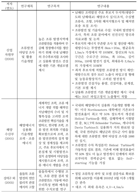 조류발전 관련 국내 선행연구(가나다순)