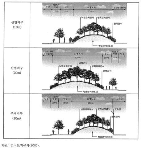 석문국가산업단지 환경영향평가(재협의) 당시 완충녹지 계획