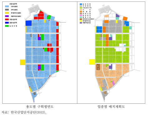 시화국가산업단지 용도별 구획 평면도