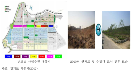 중앙완충녹지 수림대 조성사업