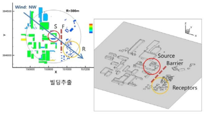 CFD 시뮬레이션 대상영역과 3차원 건물배치 형상