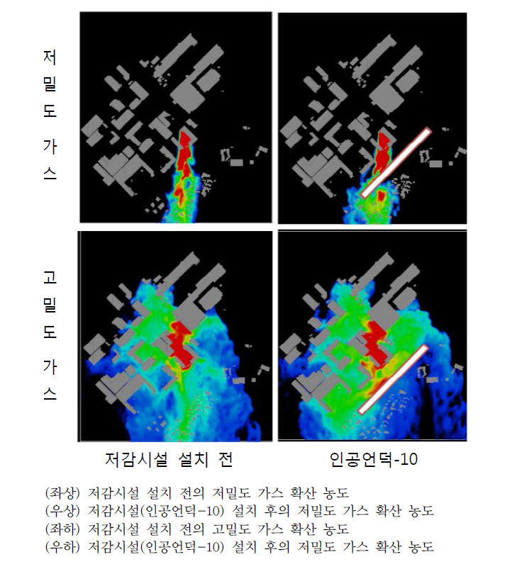 CFD 시뮬레이션 순간농도의 지상분포(1200초 경과 후)