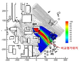 CFD 시뮬레이션을 이용한 대책효과 평가 위치