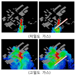 순간 농도 분포지도 (1200초 경과시점) : 저밀도 가스와 고밀도 가스의 인공언덕-10 저감효과 분석, 주간(불안정대기조건)