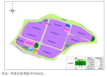 의령 대의일반산업단지 공원 및 완충녹지 조성계획