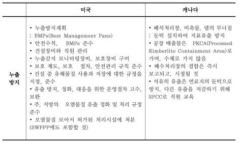 미국과 캐나다 환경영향평가 중 화학물질 누출사고 저감방안 정리