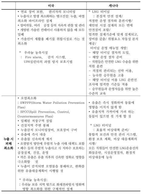 미국과 캐나다 환경영향평가 중 화학물질 누출사고 저감방안 정리(계속)