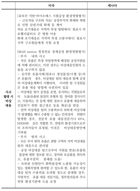 미국과 캐나다 환경영향평가 중 화학물질 누출사고 저감방안 정리(계속)