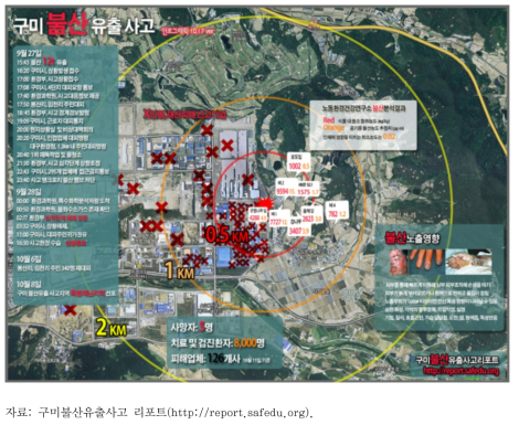 구미 불산 누출사고 피해분포