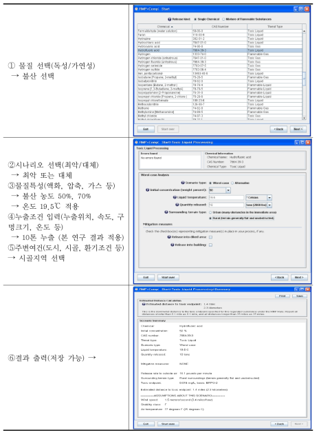 RMP*Comp를 통한 구미 불산 누출사고 시뮬레이션 결과