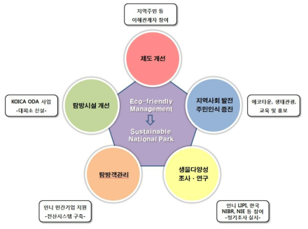 한국-인도네시아의 향후 협력 방안