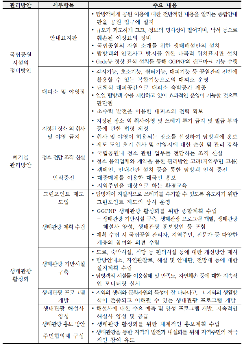 GGPNP의 환경친화적 관리방안(2차년도 연구 결과) (계속)