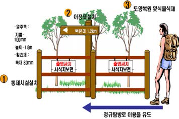 탐방객 유도 시설