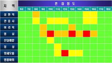 탐방로 혼잡 예측 정보 예