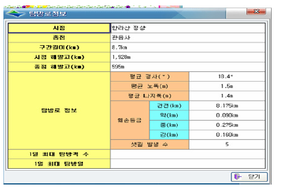 탐방로 속성 정보