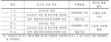 국내 화석연료 삭감 시나리오