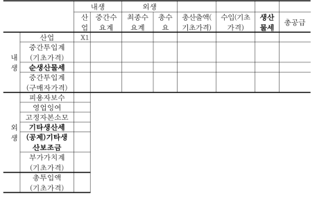 산업연관표(기초가격평가표) 구조 요약