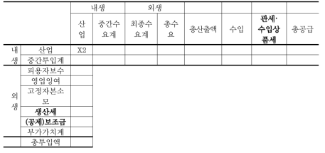 산업연관표(생산자가격평가표) 구조 요약