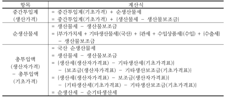 산업연관표의 세금 항목 간 관계식