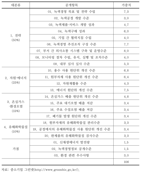 녹색경영 기준 및 지표안 총괄표