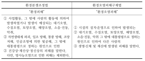 정부안의 환경오염피해와 분쟁조정법상의 환경피해