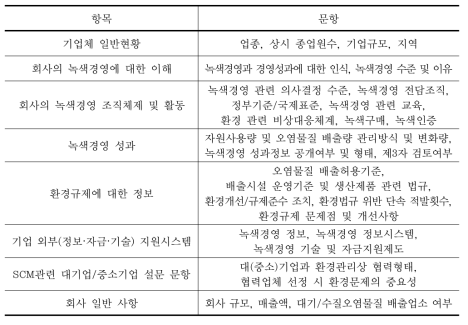 설문 문항 내용