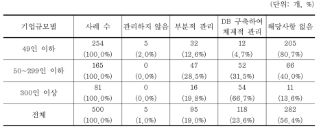 폐기물 발생량 관리방식