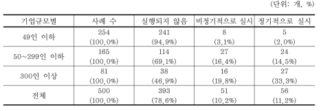 녹색경영 관련 교육