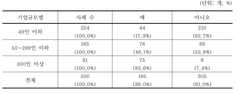 녹색경영 조직체계 관련 정부기준 및 국제표준 도입