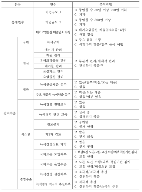 녹색경영 변수 설명