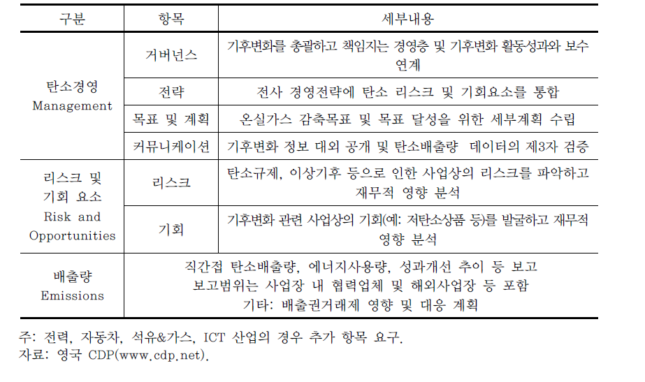 영국 CDP 정보공개 요청 항목