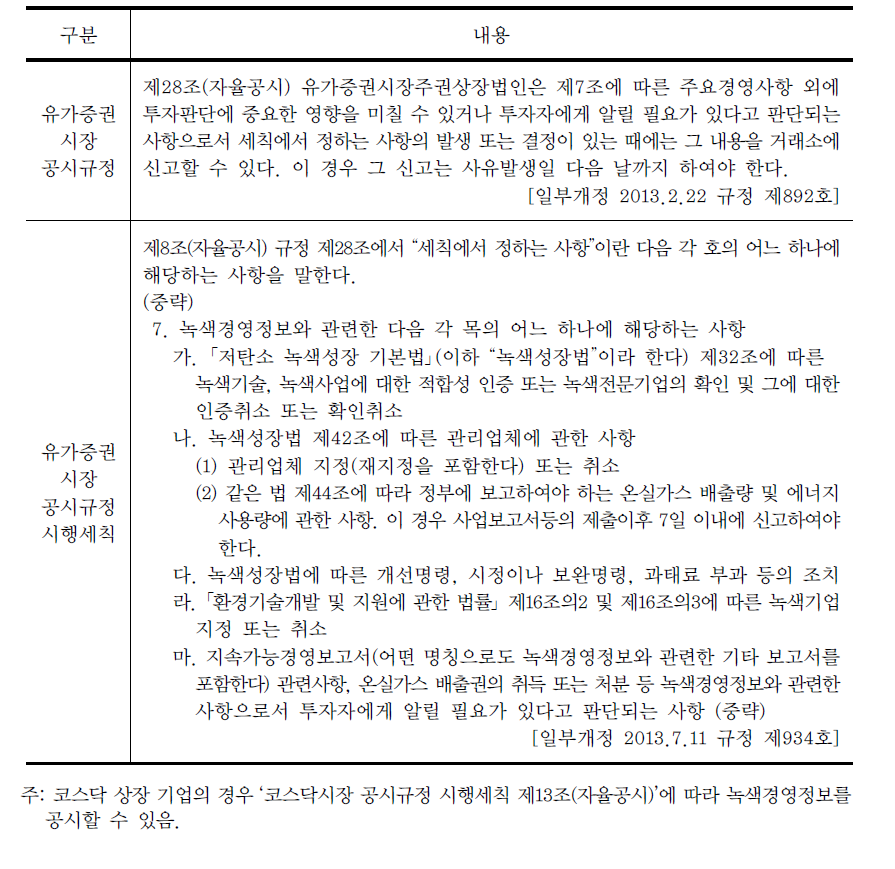 「유가증권시장 공시규정 및 시행세칙」내 자율공시 규정