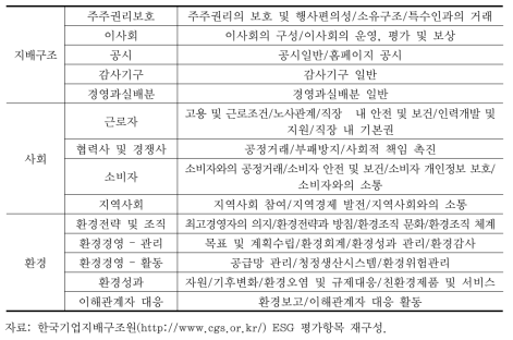 한국기업지배구조원의 ESG 평가지표