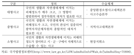 사고 규모별 정의 및 수습체계