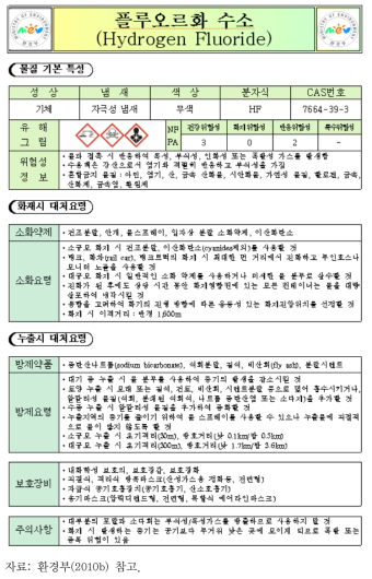 화학물질별 화학사고 대응방법 예시