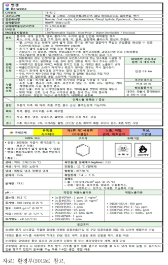 사고대비물질 KEY INFO GUIDE 제공정보 예시