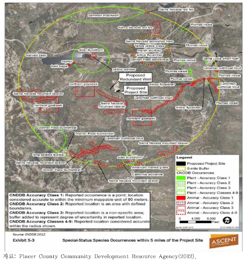 사업 대상지 반경 5km 내 특별 지위종 분포도