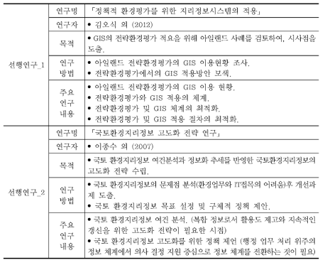 선행연구와의 차별성