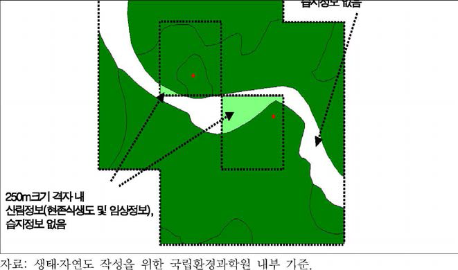 격자 750 X 750(m ) 평가 방법의 예